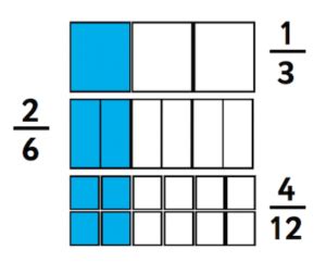 how to know if a fraction is equivalent