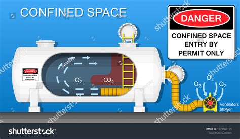 Confined Space Safety Workplace Industry Stock Vector Royalty Free