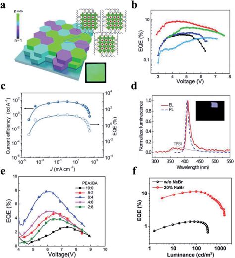 A Image Of Quasi 2d Perovskite Peo Composite Films After Ipa Solvent