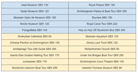 Is The Stockholm Pass Worth It The Globetrotting Teacher