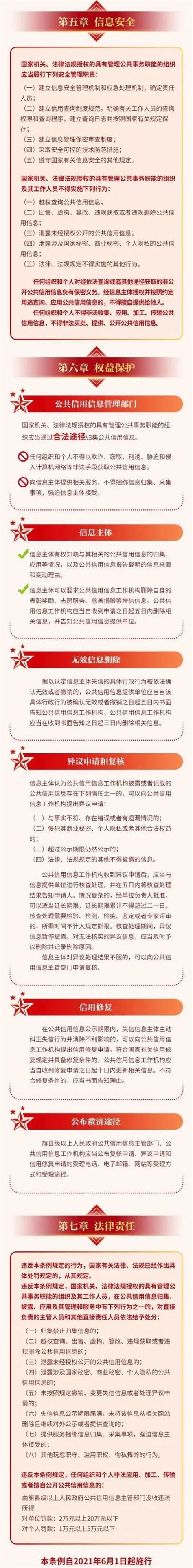 【诚信宣传月】一图读懂《内蒙古自治区公共信用信息管理条例》澎湃号·政务澎湃新闻 The Paper