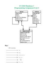 Programming Assignment Unit 2 Pdf CS 2203 Database 1 Programming