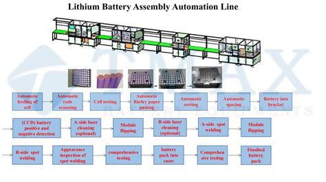 Lithium Ion Battery Pack Production Line Turnkey Project Assembly Line