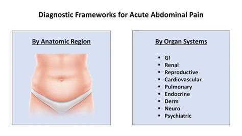 Abdominal Quadrants Pain