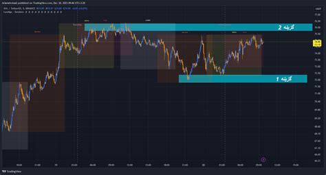 Binance Solusdt Chart Image By Ariamehrazad Tradingview