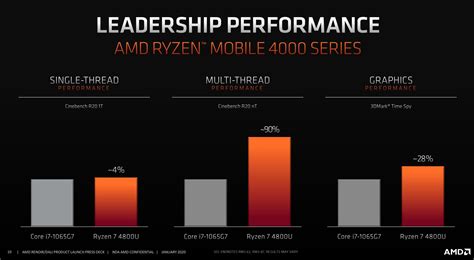 AMD's 7nm Ryzen 4000 laptop CPUs arrive with eyes on Intel's ...