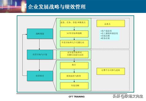 绩效管理kpi指标体系设计：142页kpi设计思路与实施实践 Csdn博客