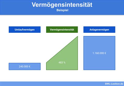 Bilanzkennzahlen Definition Erkl Rung Beispiele Bwl Lexikon De