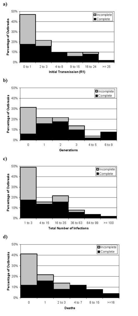 Characteristics of European and North American Smallpox Outbreaks | Download Scientific Diagram