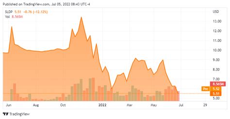 Sizing Up Solid Power Stock (NASDAQ:SLDP) | Seeking Alpha