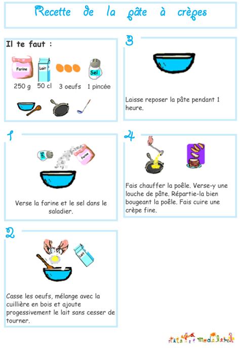 Recette de la pâte à crêpe pour enfant Tête à modeler