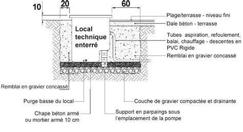 Local technique Hayward enterré Local piscine Amenagement piscine