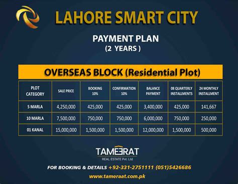 Lahore Smart City Payment Plan Location Map Tameraat