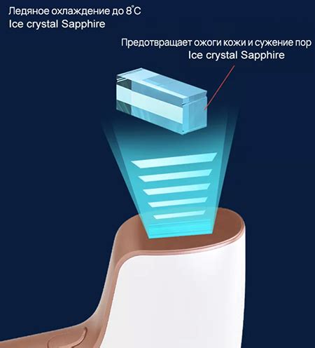 Домашние фотоэпиляторы Body&Clear PRO - Официальный сайт