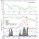 Acp Relations Long Term Real Time Chemical Characterization Of