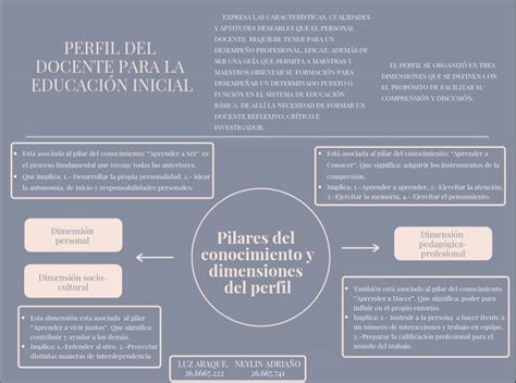 Educaci N Inicial Mapa Conceptuales Dise O Curricular