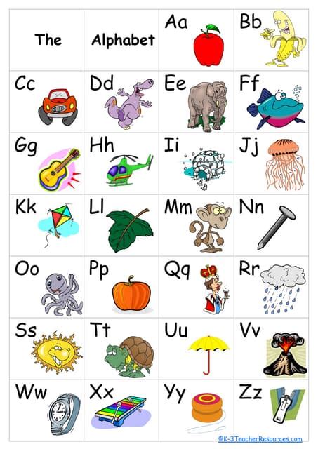 Letterland Abc Chart