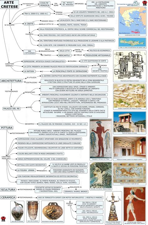 Arte Cretese E Micenea Abacoacanto