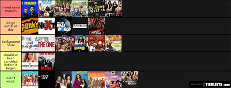 Mtv Reality Shows Tier List