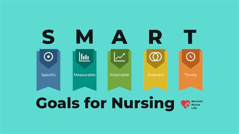 Examples Of Nursing Smart Goals Template