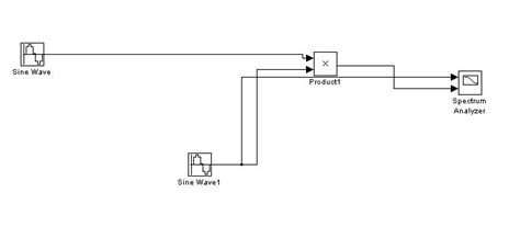 Matlab Simulation Codes And Outputs Dsbsc Using Internal Structure Of