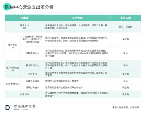 3大路径、4种模式，一文搞懂商业地产轻资产！购物中心商业地产物业新浪新闻