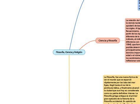 Filosof A Ciencia Y Religi N Mind Map