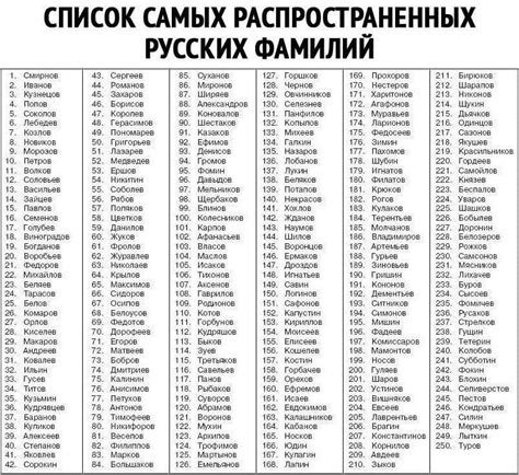 Составлен список из 250 самых часто встречающихся фамилий А