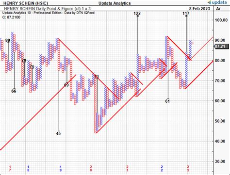 Henry Schein (HSIC) Stock: Resiliency Premium Still In Situ | Seeking Alpha