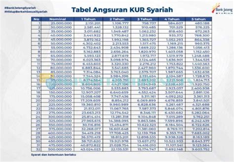 Syarat Kur Bank Jateng Homecare