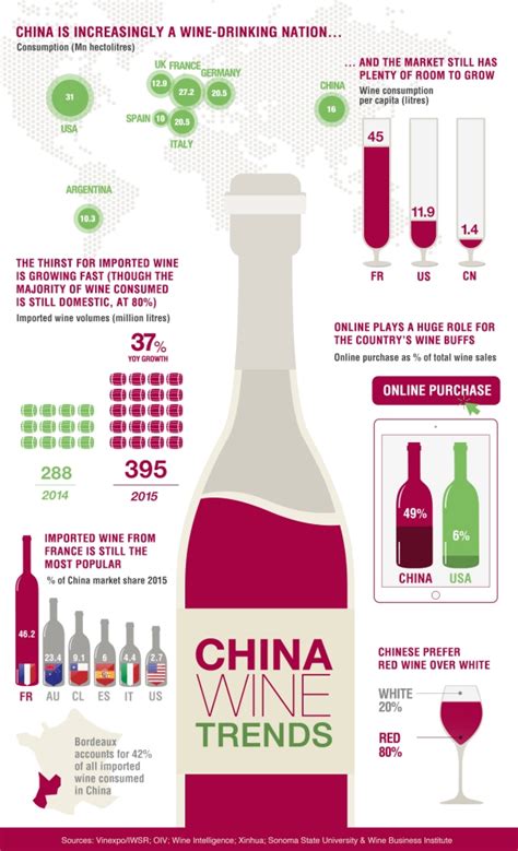 The Trend Of The Wine Sector In China Barcelona Export