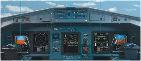 AVIONICS for dummies: atr 72-600 cockpit