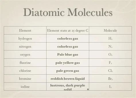 What Are the 7 Diatomic Elements? - MagnifyMind