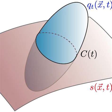 Geometry Of The Potential Vorticity Pv Conservation Law For An