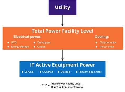 A Detailed Guide To Enhancing Data Center Energy Efficiency Device42