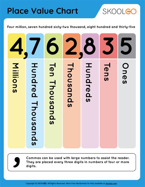 Place Value Chart Worksheet Grade 1