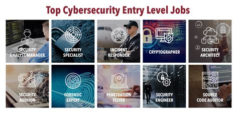 Entry Level Positions In Cybersecurity Bong Career