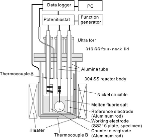 Figure From Hydrogen Permeability Of Nitrided Stainless Steel