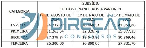 Salários de policiais podem ser igualados ao da PF; entenda!