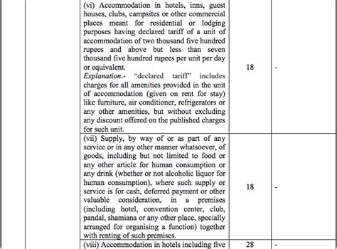 Integrated Tax Notification (Rate) 08/2017 – To notify the rates for ...