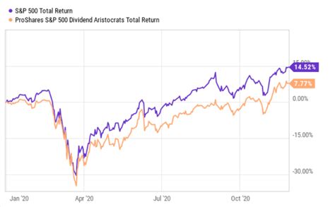 Two New Dividend Aristocrats For And One At Risk