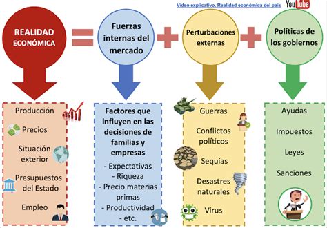 La Realidad Econ Mica Del Pa S Econosublime