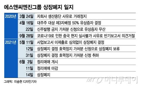 달랑 21원으로 정리매매국내상장 중국기업의 고의 상폐 네이트 뉴스