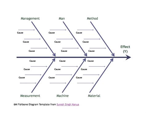 Free Fishbone Diagram Template Microsoft Word ~ Addictionary