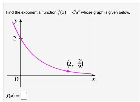 Solved Find The Exponential Function F X Cax Whose Graph Is