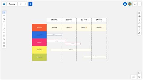 Tips For Agile Product Roadmaps Product Roadmap Examples 49 Off