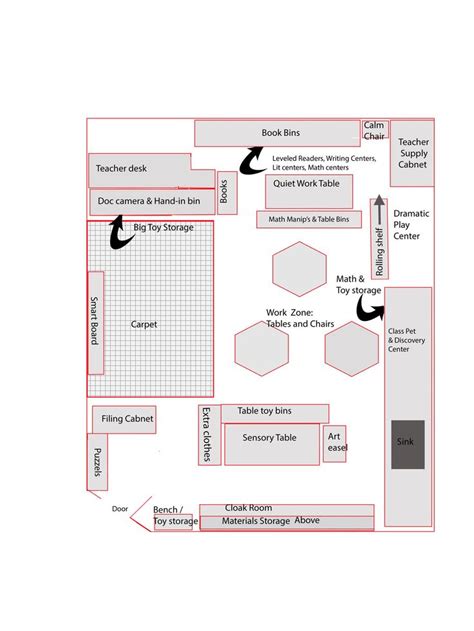 Classroom Layout | Kindergarten classroom layout, Kindergarten classroom decor, Kindergarten ...