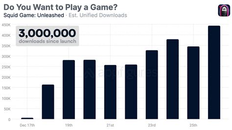 This Week In Apps Netflix Blockbusters Aso Tools And App Analytics