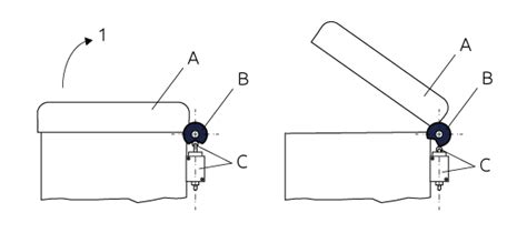 En Iso Safety Of Machinery Reer