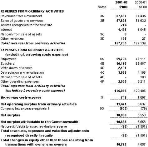 Part 4 Financial Statements Au